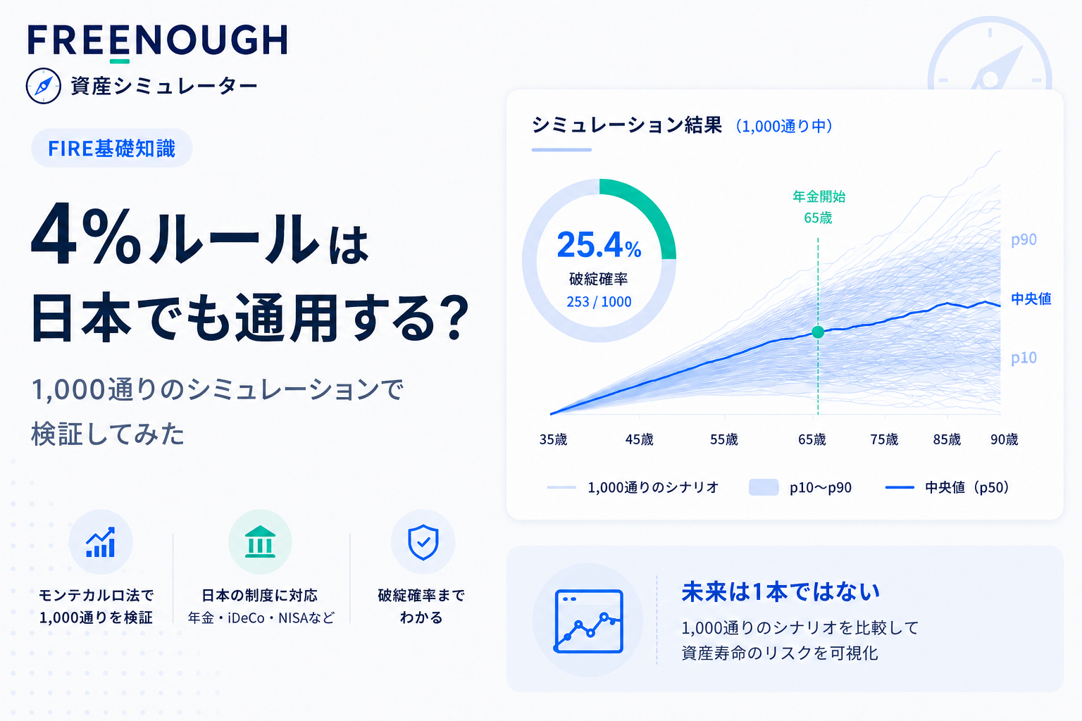 4%ルールは日本でも通用する?1,000通りのシミュレーションで検証してみた