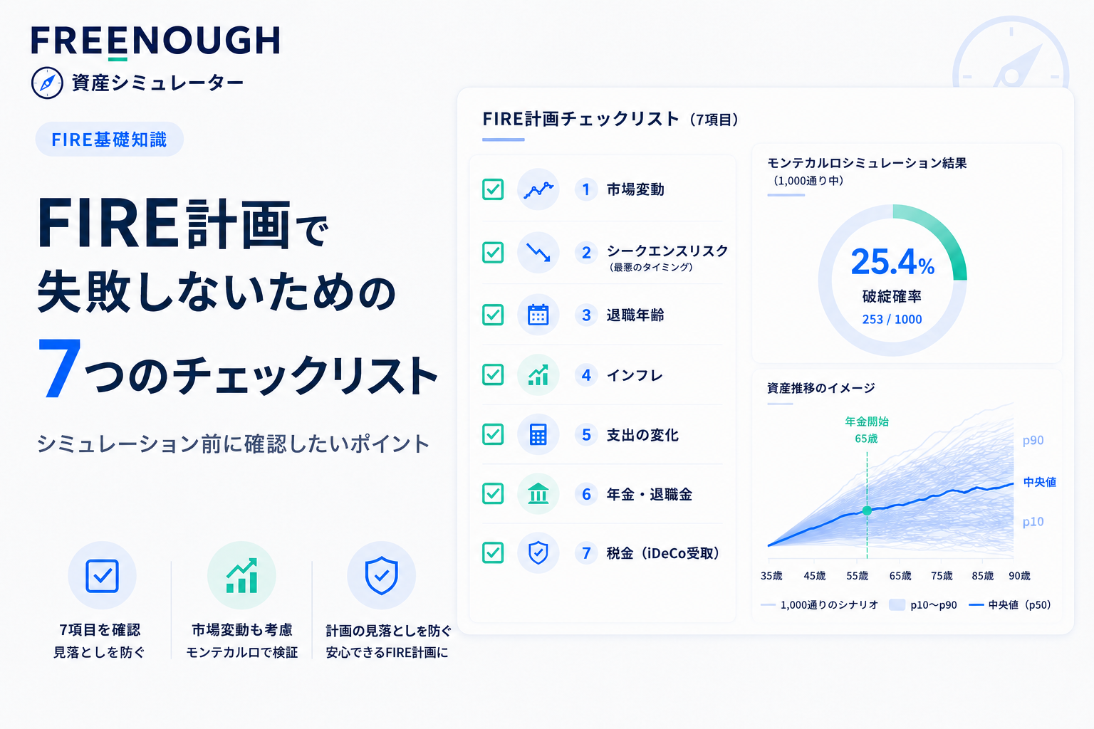 FIRE計画で失敗しないための7つのチェックリスト|シミュレーション前に確認したいポイント