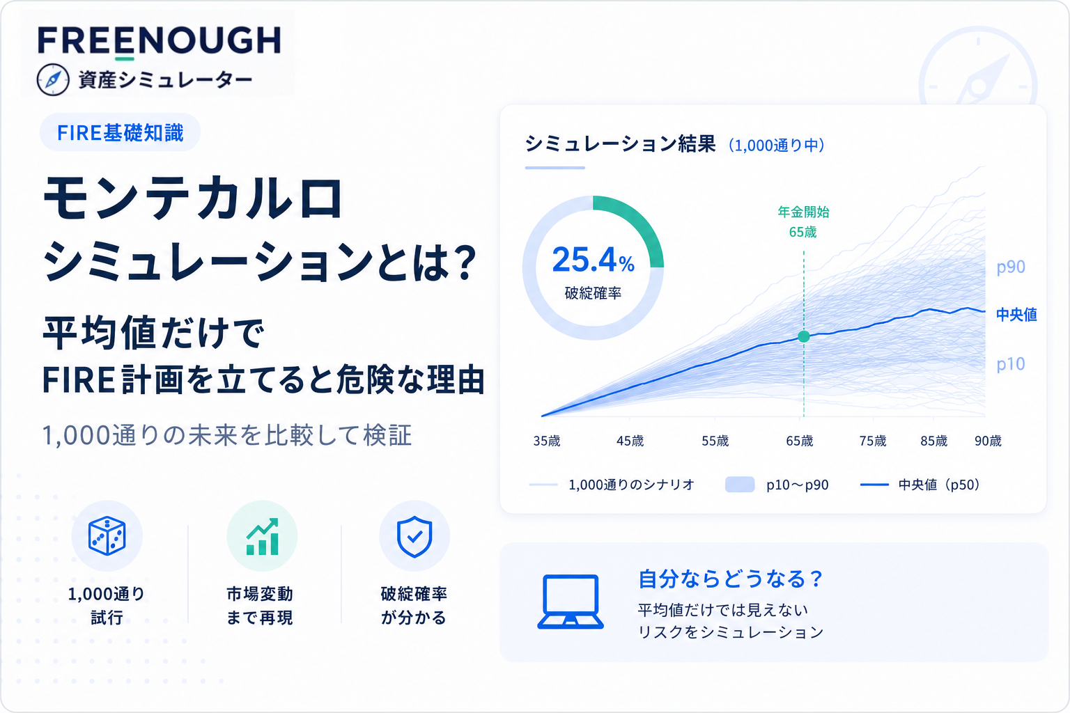 モンテカルロシミュレーションとは?平均値だけでFIRE計画を立てると危険な理由
